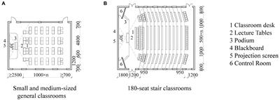 Classroom perception in higher education: The impact of spatial factors on student satisfaction in lecture versus active learning classrooms